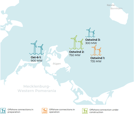 Wind Offshore-Projekte der Eurogrid GmbH in der Ostsee